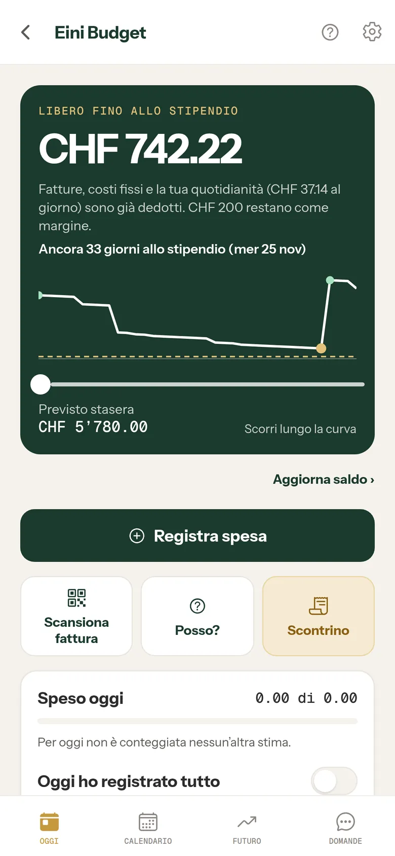 Eini Budget, vista Oggi: CHF 742.22 liberi fino allo stipendio, con fatture, costi fissi e spese quotidiane già dedotti, ancora 33 giorni allo stipendio